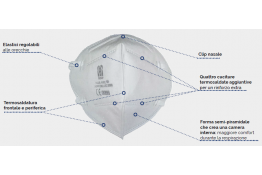 FFP2 FACCIALE FILTRANTE